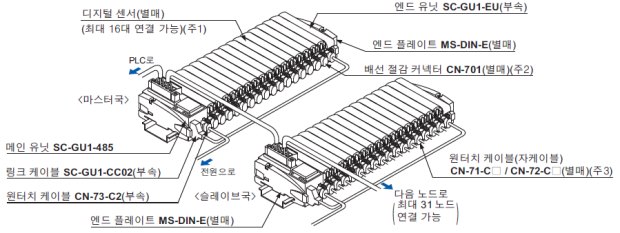 시스템 구성