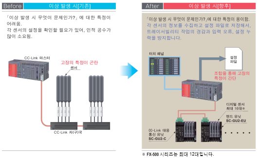 추적 관리