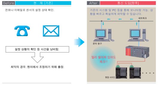 설비의 리모트 감시