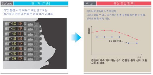 예방 보전