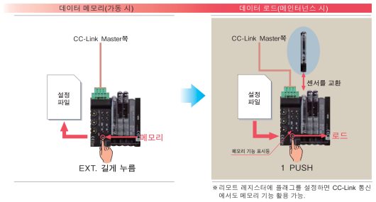 메모리 기능으로 간단히 유지보수