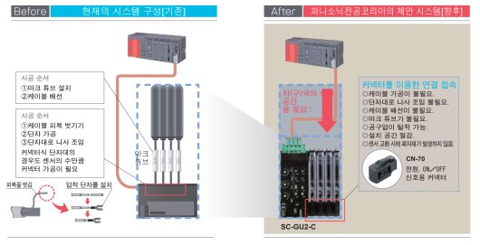 배선 절감・시공 절감・공간 절감