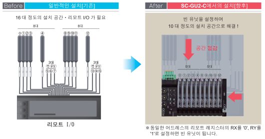 빈 유닛을 설정하여 공간 절감