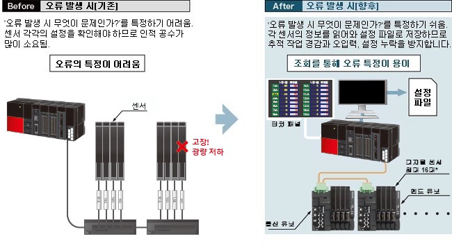 추적 기능