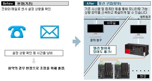 설비의 리모트 감시