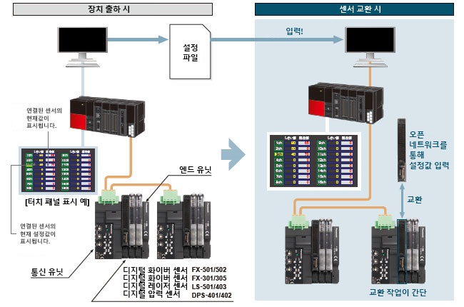 유지보수 작업 효율화