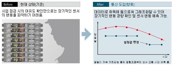 예방 보전