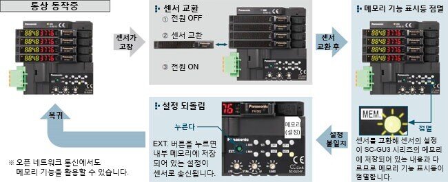 메모리 기능으로 간단 유지보수