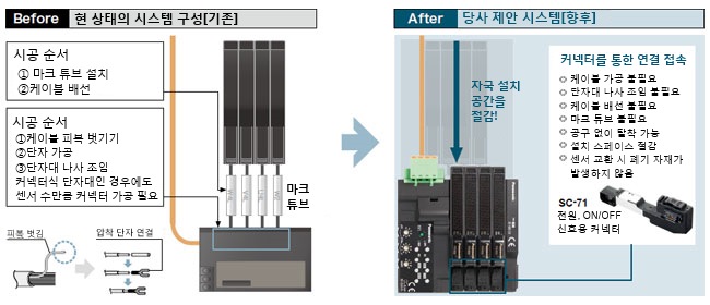 배선 · 시공 · 공간 절약