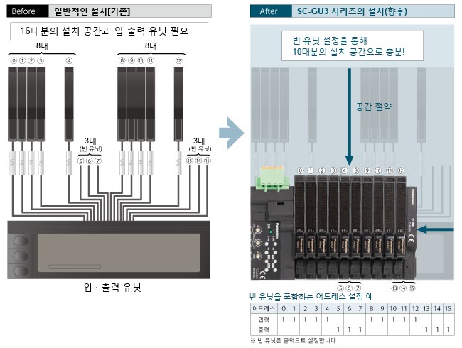 빈 유닛 설정으로 공간 절약