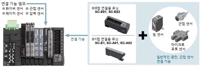 남은 채널도 버려두지 않고 활용 가능