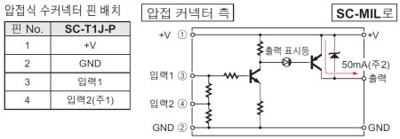 SC-T1J-P