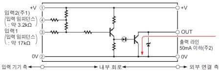 SC-E1 SC-E81