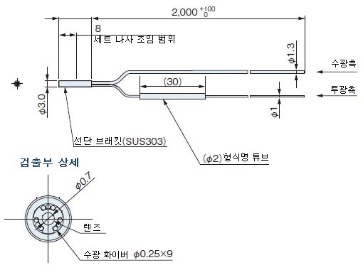 FD-S34G