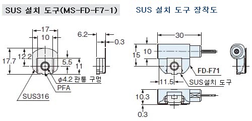 FD-F71 SUS 설치 도구(FD-F71) 장착도