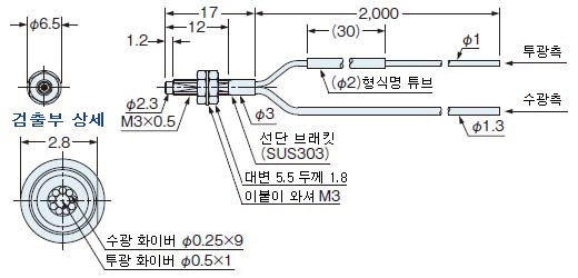 FD-32G