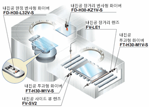 진공조 내의 FPD 검출