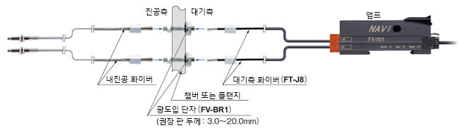 내진공 화이버 상품 구성