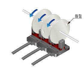 회전체의