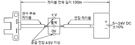 케이블 연장