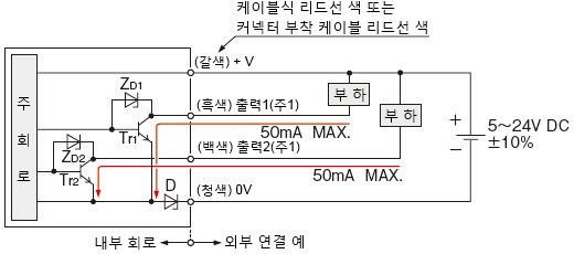 NPN 출력 타입 입출력 회로도