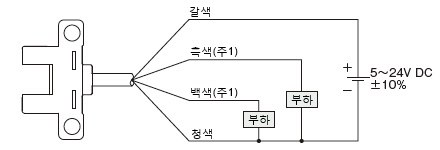 PNP 출력 타입 연결도