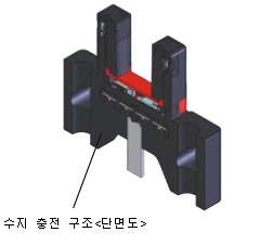 진동 및 충격에 강함