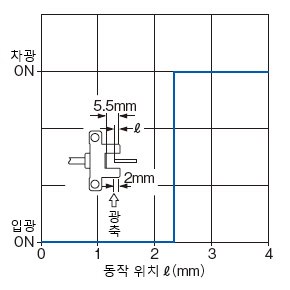 PM-25 검출 위치 특성