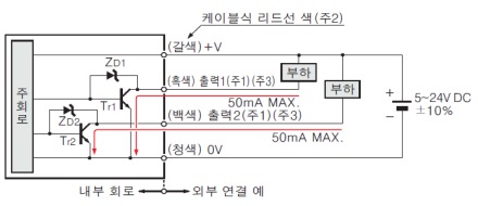 입・출력 회로도