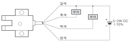 연결도