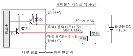 입・출력 회로도