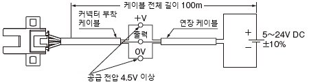 케이블 연장