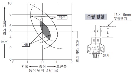 수평(좌우) 방향