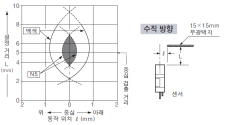 수직(상하) 방향