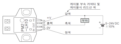 연결도