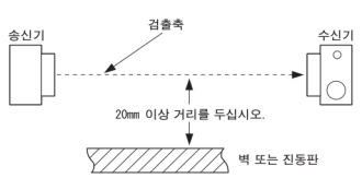 검출측 측면 물체의 영향