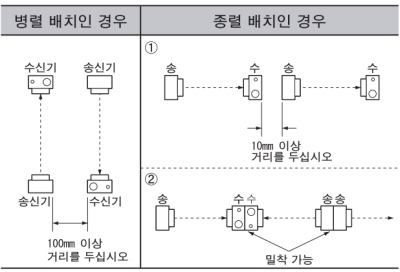 상호 간섭