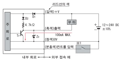 입・출력 회로도