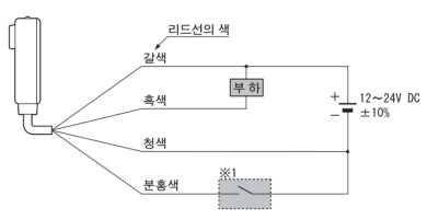 연결도