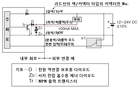 입 · 출력 회로도