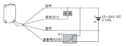 연결도