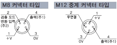 커넥터핀 배치도