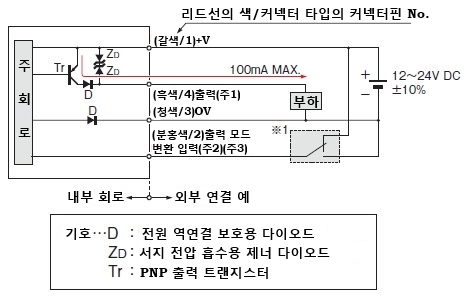 입 · 출력 회로도