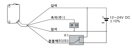 연결도