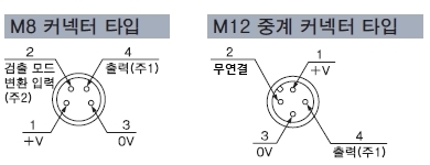 커넥터핀 배치도