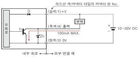 NPN 출력 타입 EQ-34 입・출력 회로도