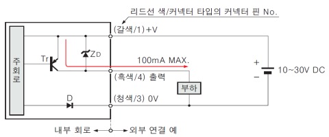 PNP 출력 타입 EQ-34-PN 입・출력 회로도