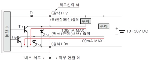 2출력 타입 EQ-34W 입・출력 회로도