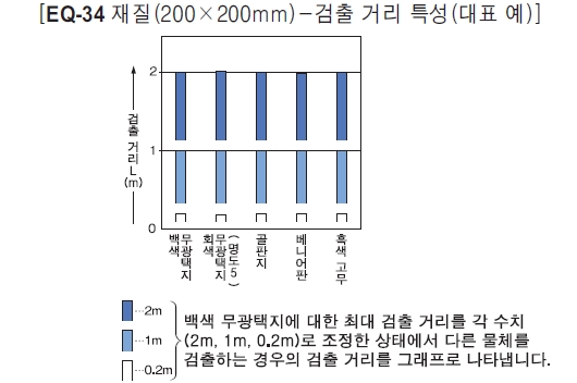 색 · 배경 물체에 쉽게 좌우되지 않는다.