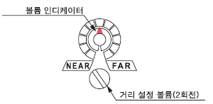 인디케이터 장착 기계식 2회전 볼륨